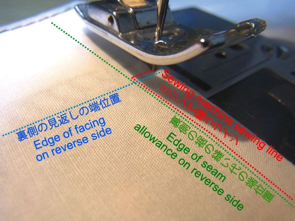 Sewing hem corners with facing attached