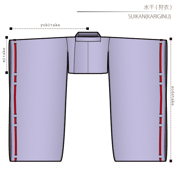 Suikan Sewing Patterns Cosplay Costumes how to make Free Where to buy